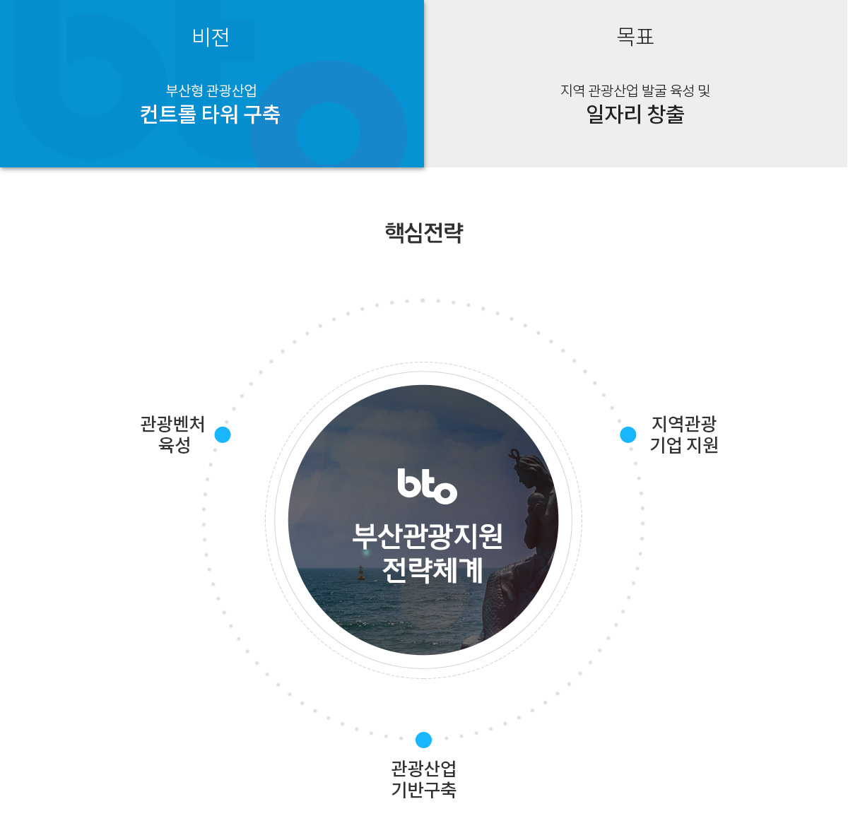 비전과목표 이미지